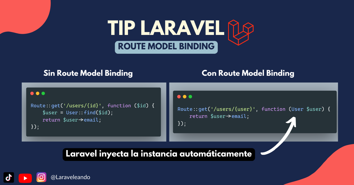 Tip Laravel - Route Model Binding