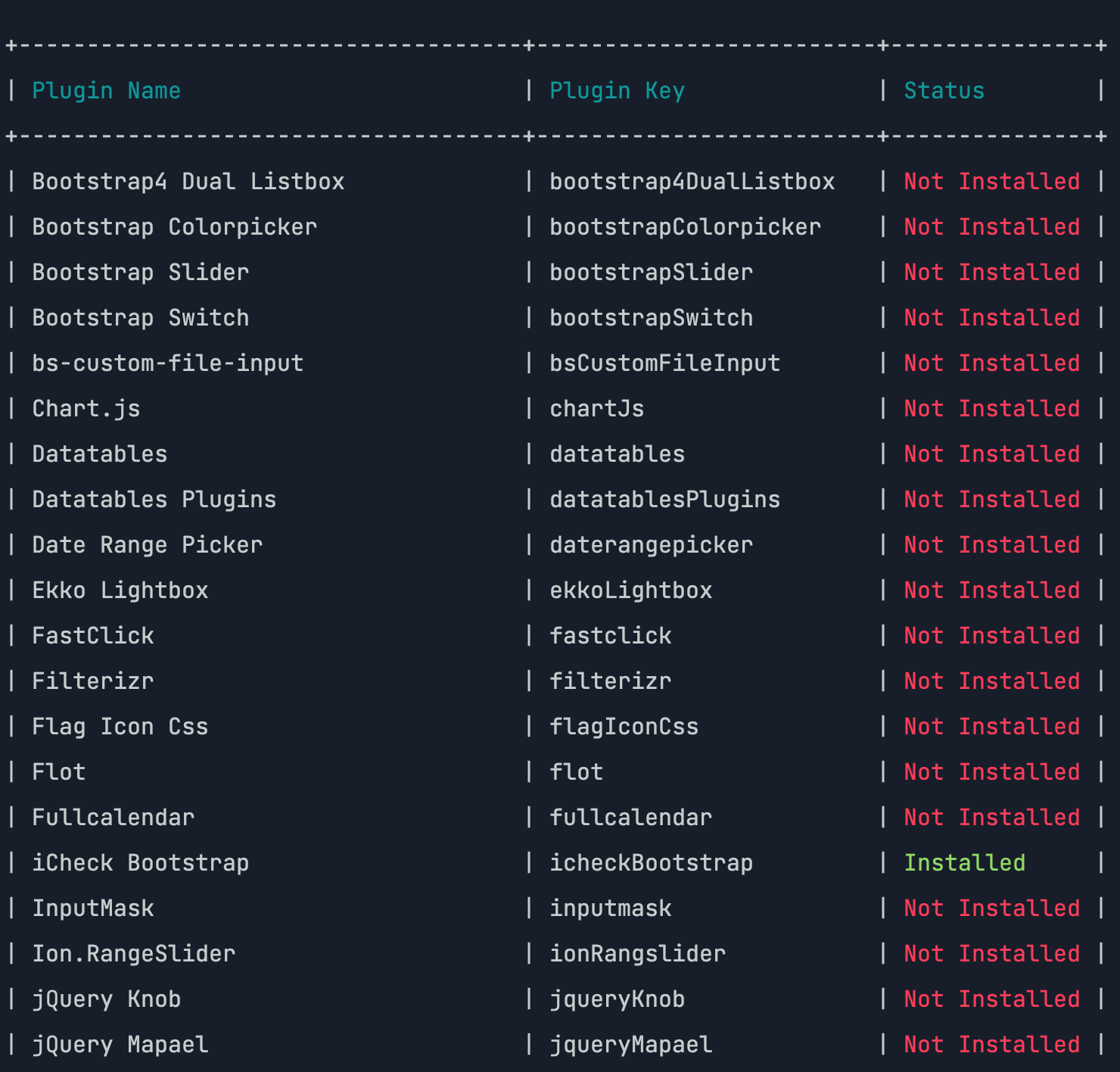 Informe de los plugins del paquete AdminLTE